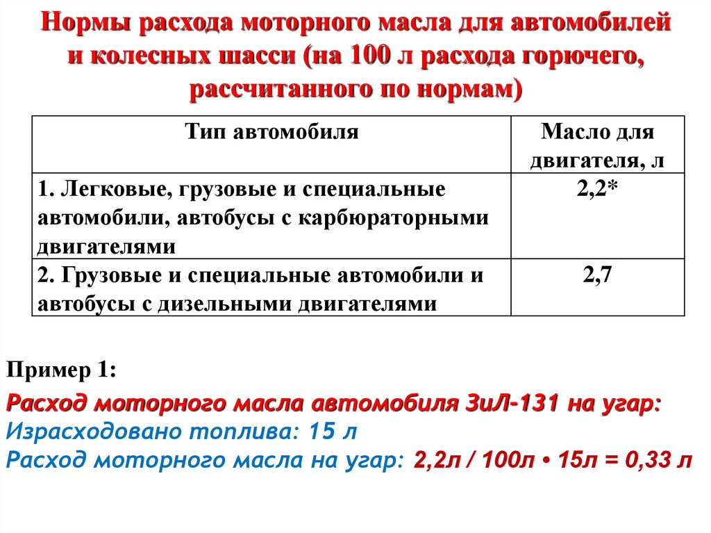 Нормы расхода масла: III. НОРМЫ РАСХОДА СМАЗОЧНЫХ МАТЕРИАЛОВ \ КонсультантПлюс