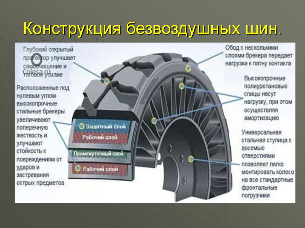 Как устроена бескамерная шина: Что такое бескамерные шины? Плюсы и минусы, отличия бескамерных шин, как заменить и заклеить?