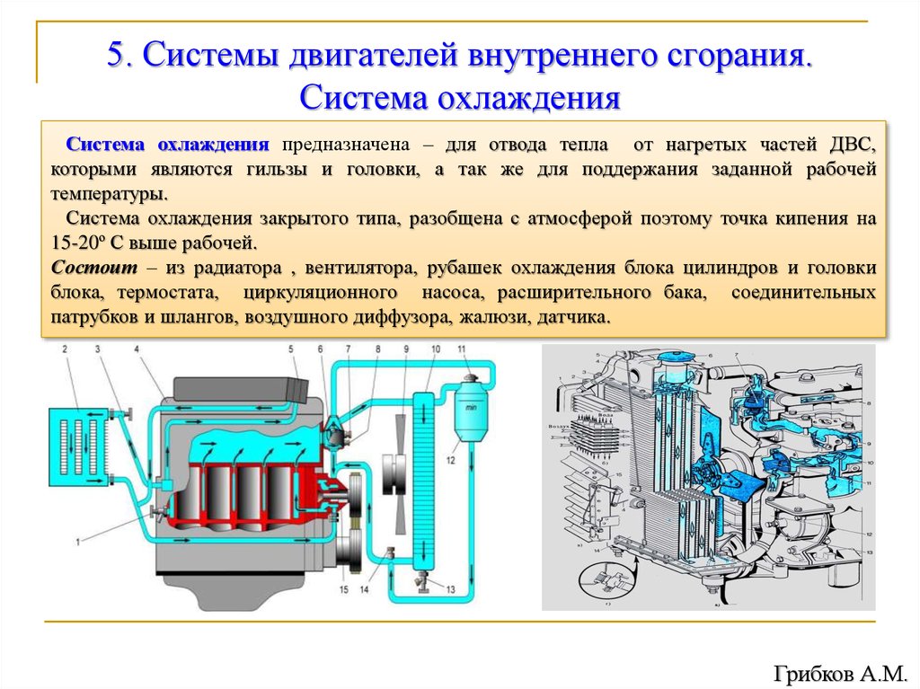 Способы смазки двигателя: Часть 3 — Система смазки двигателя