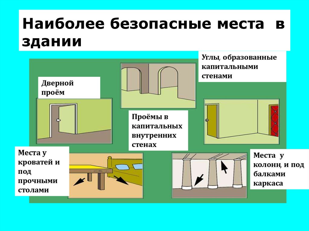 Безопасное место: Техника "Безопасное место"