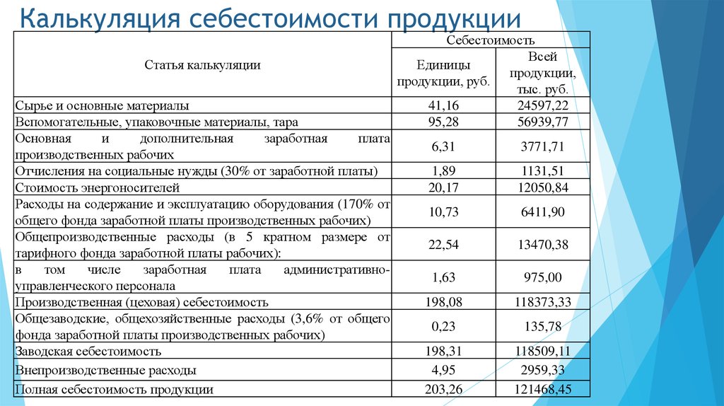 Машиночас из чего складывается: Расчет человеко-часов и машино-часов