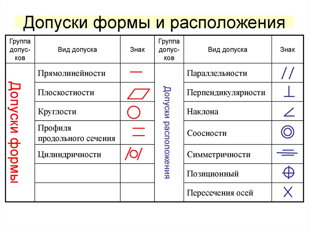 Допуск детали это: Допуски размеров, отклонения, посадки и квалитеты.