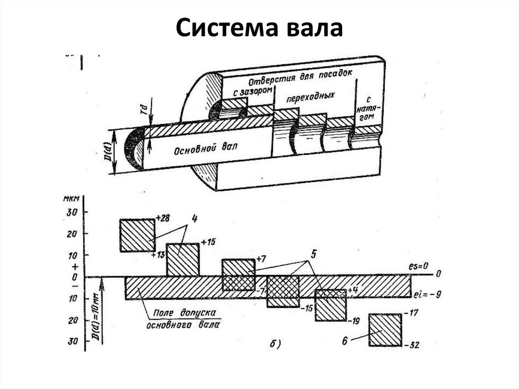 Допуск детали это: Допуски размеров, отклонения, посадки и квалитеты.