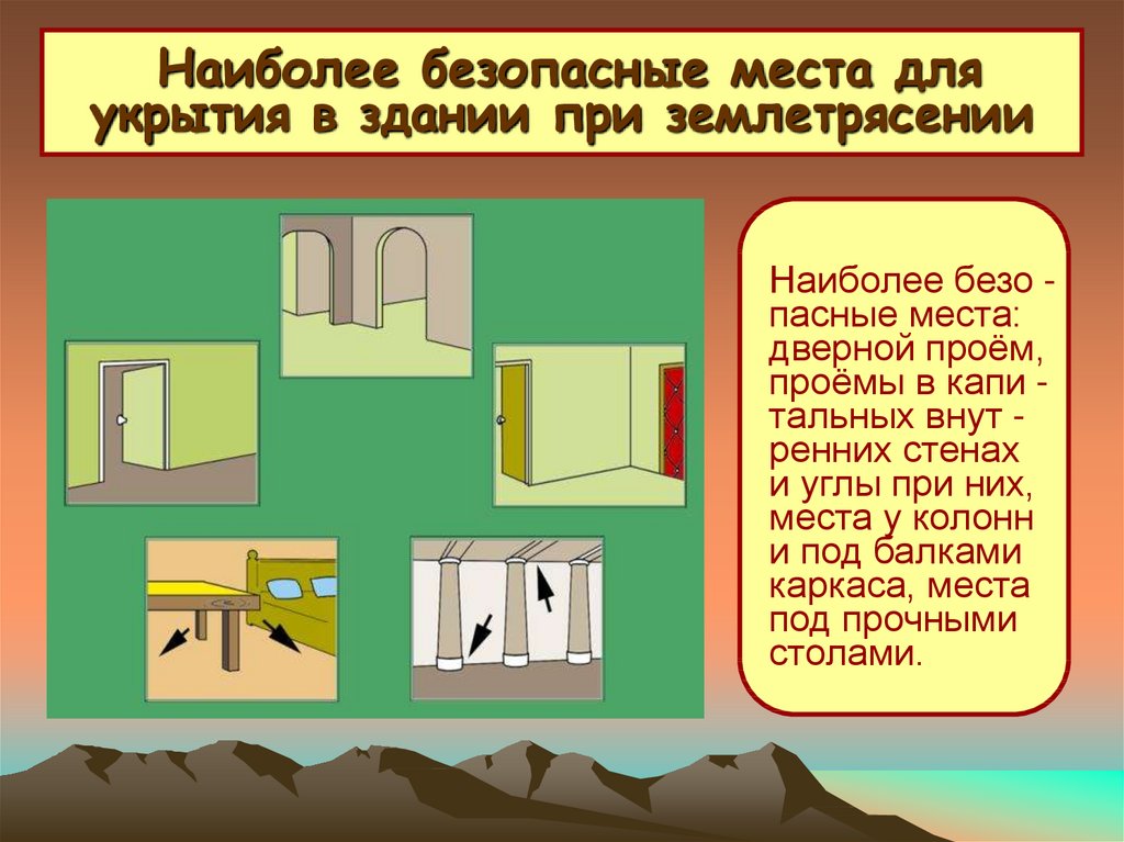 Безопасное место: Техника "Безопасное место"