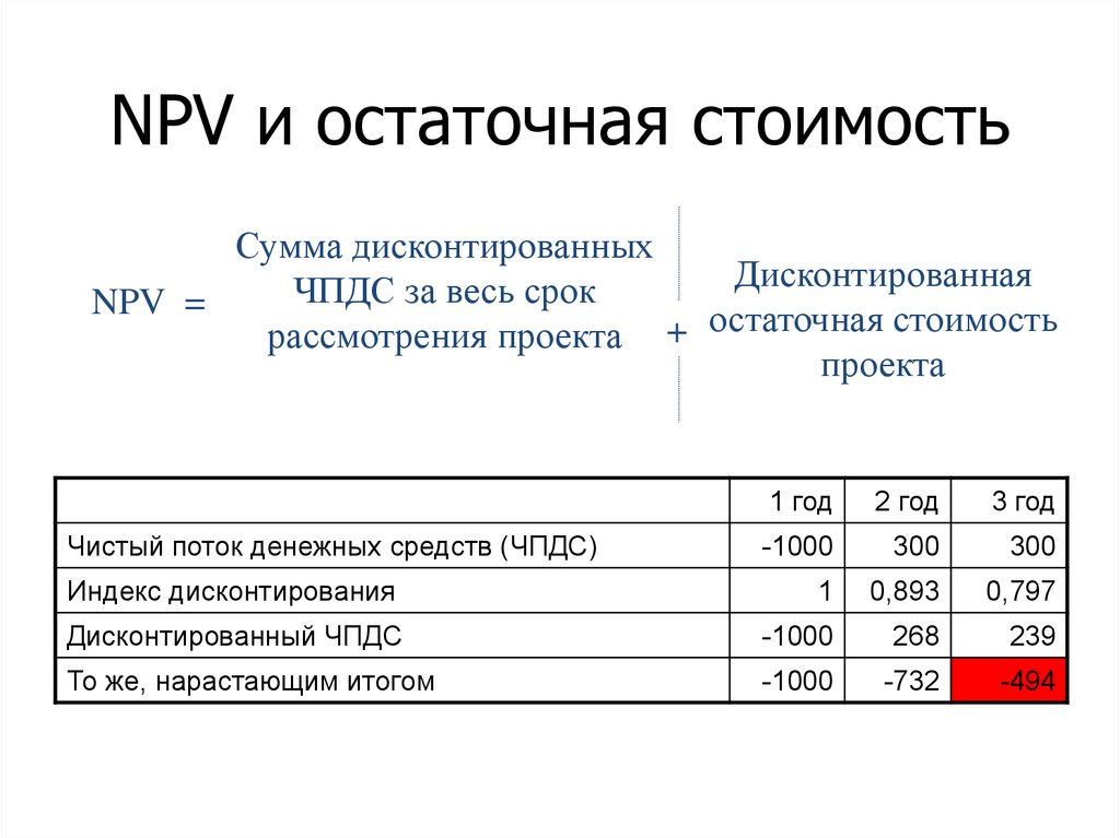 Как найти остаточную стоимость: Расчет остаточной стоимости основных средств