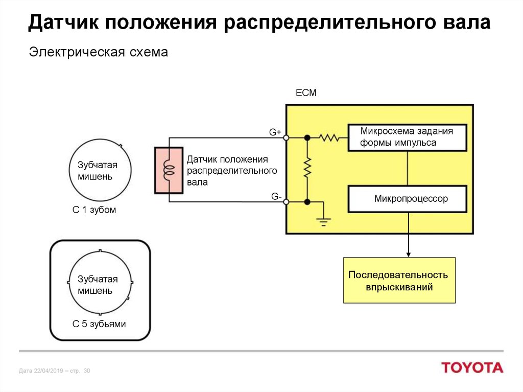 Как проверить датчик положения распредвала: Датчик положения распредвала - проверка и неисправности ДПРВ