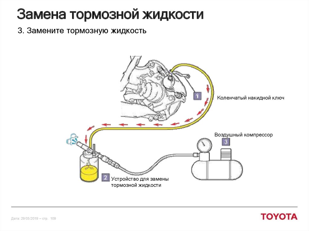 Тормозная жидкость через сколько менять: Как часто и зачем надо менять тормозную жидкость. И надо ли? - Лайфхак
