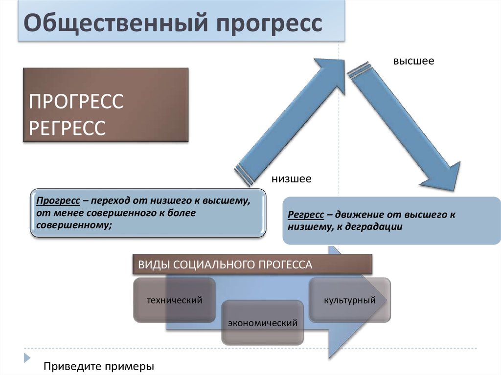 Разница между суброгацией и регрессом: Cуброгация и регресс порождают различные правовые последствия