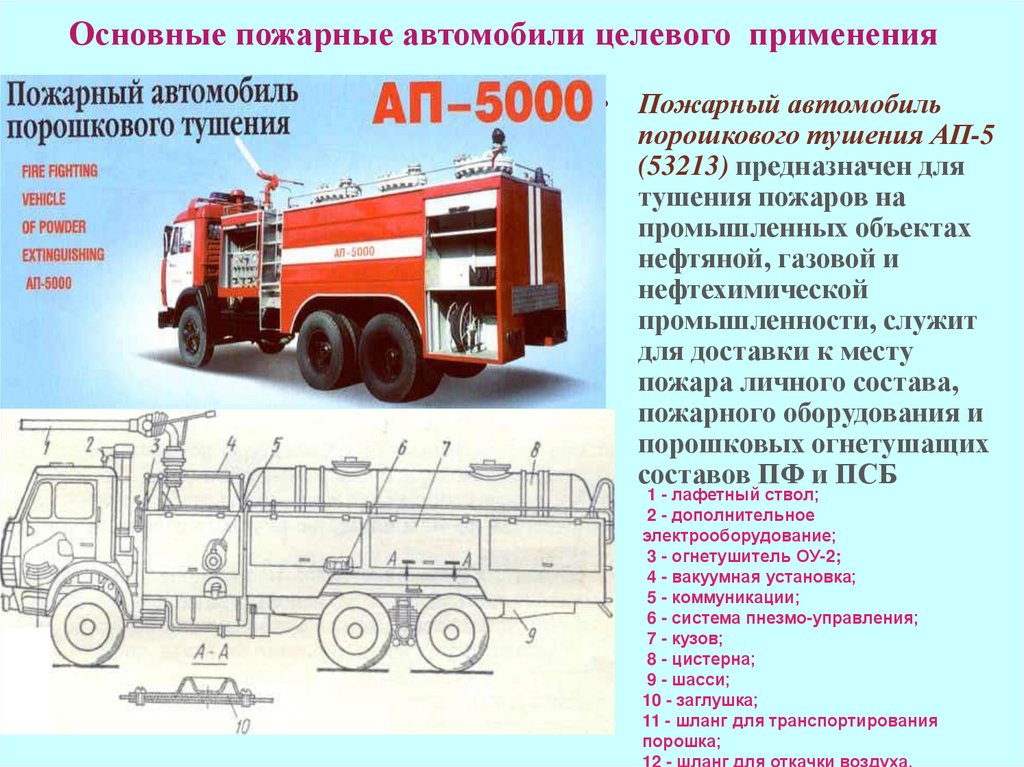 Снаряженный автомобиль это: Что такое снаряженная, полная и максимально допустимая масса ТС