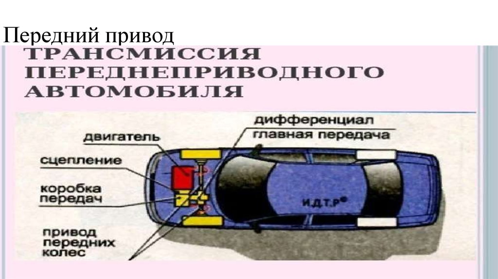 Переднеприводные и заднеприводные автомобили отличия: В Чем Разница Между Переднеприводной И Заднеприводной Машиной