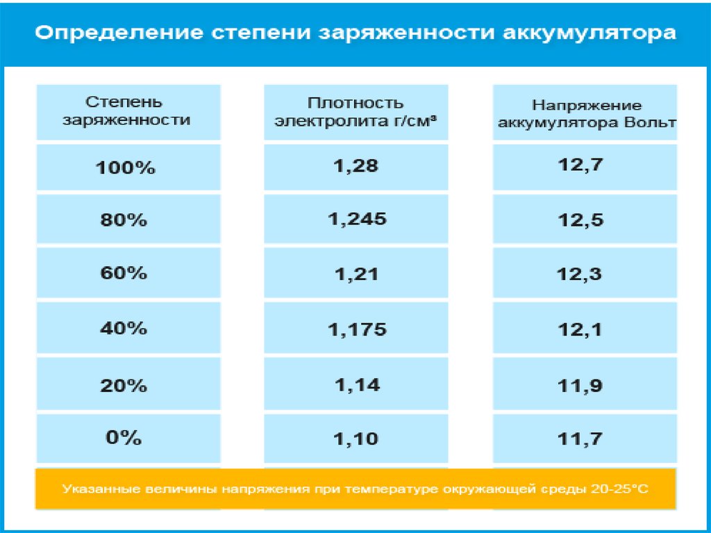 Как определить состояние аккумулятора автомобиля: Как проверить АКБ, как проверить аккумулятор машины