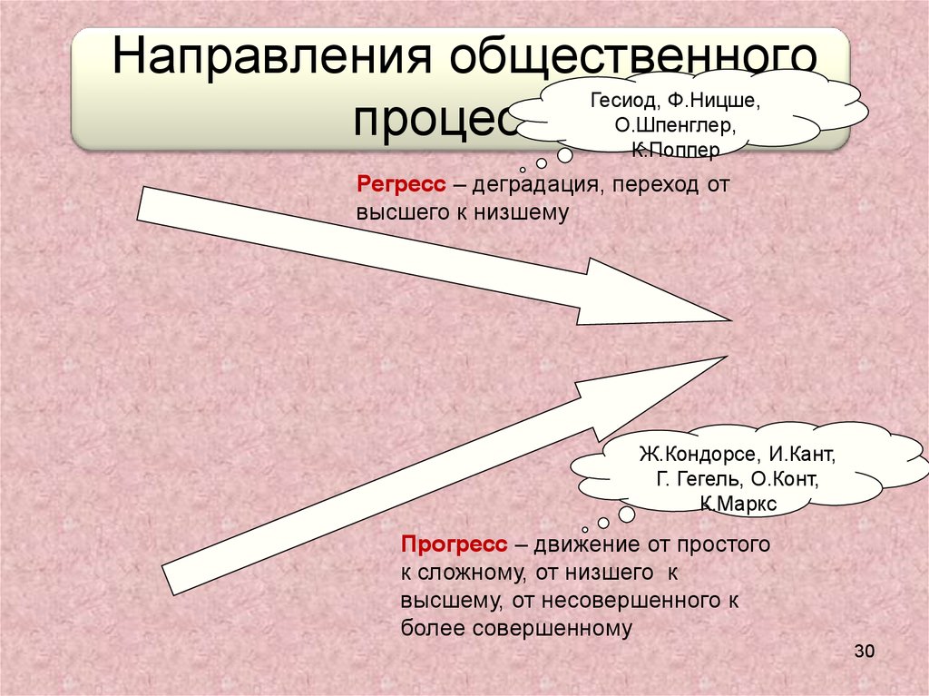 Суброгация и регресс: О соотношении понятий "суброгация", "регресс", "обратное требование"