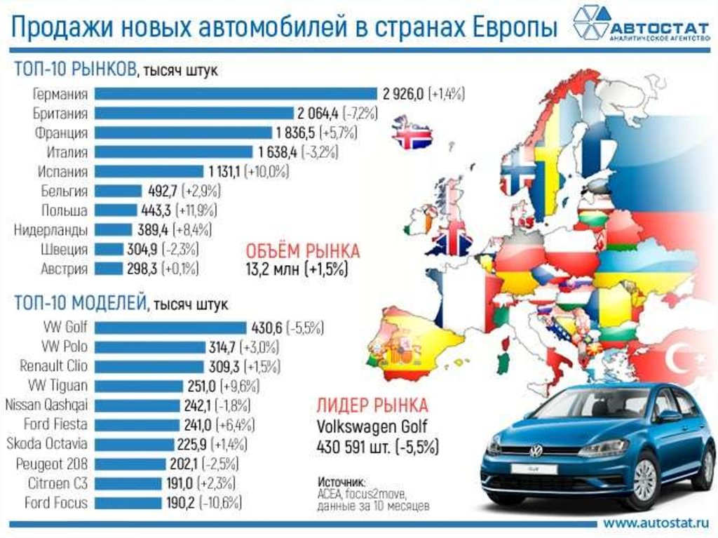 Какая страна производит автомобили марки мерседес: страна производитель, чье производство Mercedes