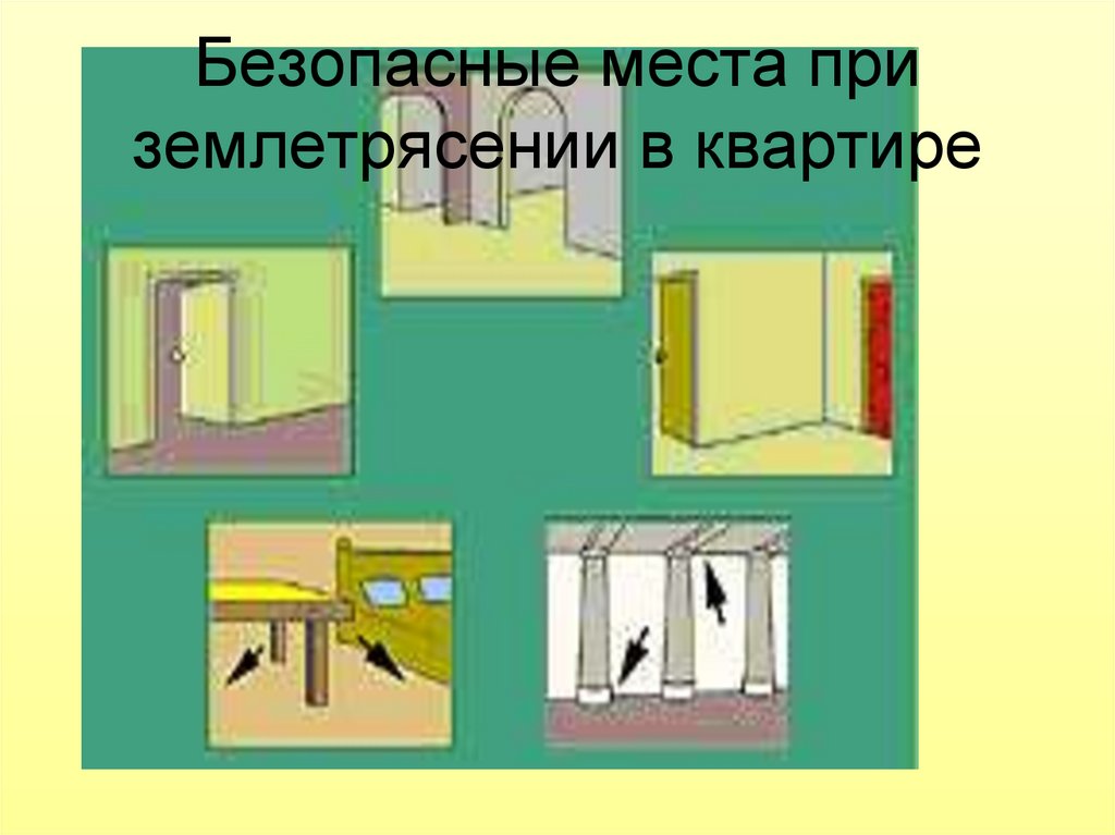 Безопасное место: Техника "Безопасное место"