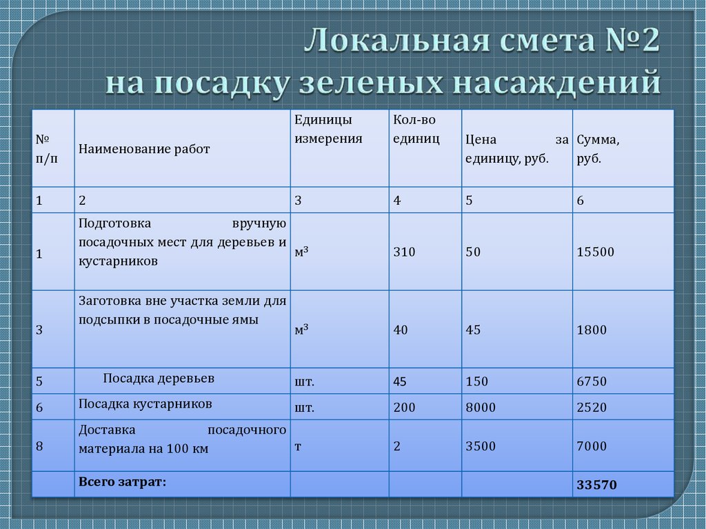 Машиночас из чего складывается: Расчет человеко-часов и машино-часов