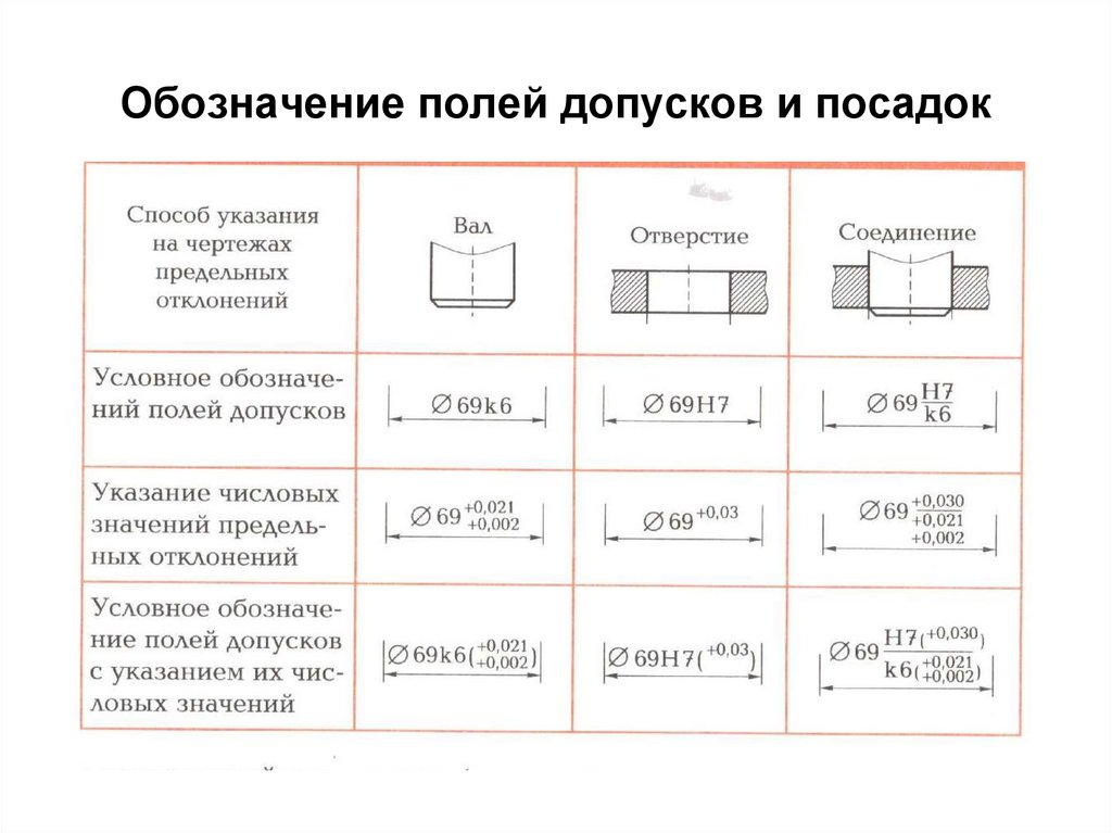 Допуск детали это: Допуски размеров, отклонения, посадки и квалитеты.