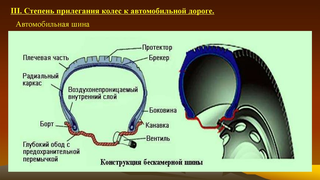 Шины бескамерные: Что такое бескамерные шины? Плюсы и минусы, отличия бескамерных шин, как заменить и заклеить?
