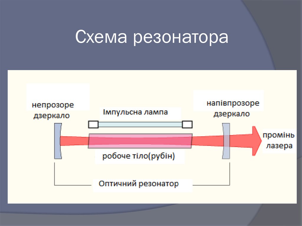 Резонатор что это: РЕЗОНАТОР | это... Что такое РЕЗОНАТОР?