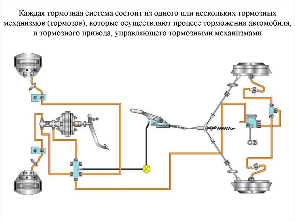 Схема подключения гидроручника: Как установить гидравлический ручной тормоз на заднеприводный автомобиль?