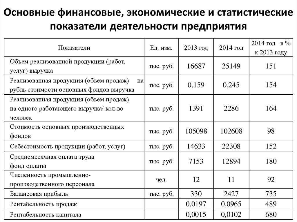 Машиночас из чего складывается: Расчет человеко-часов и машино-часов