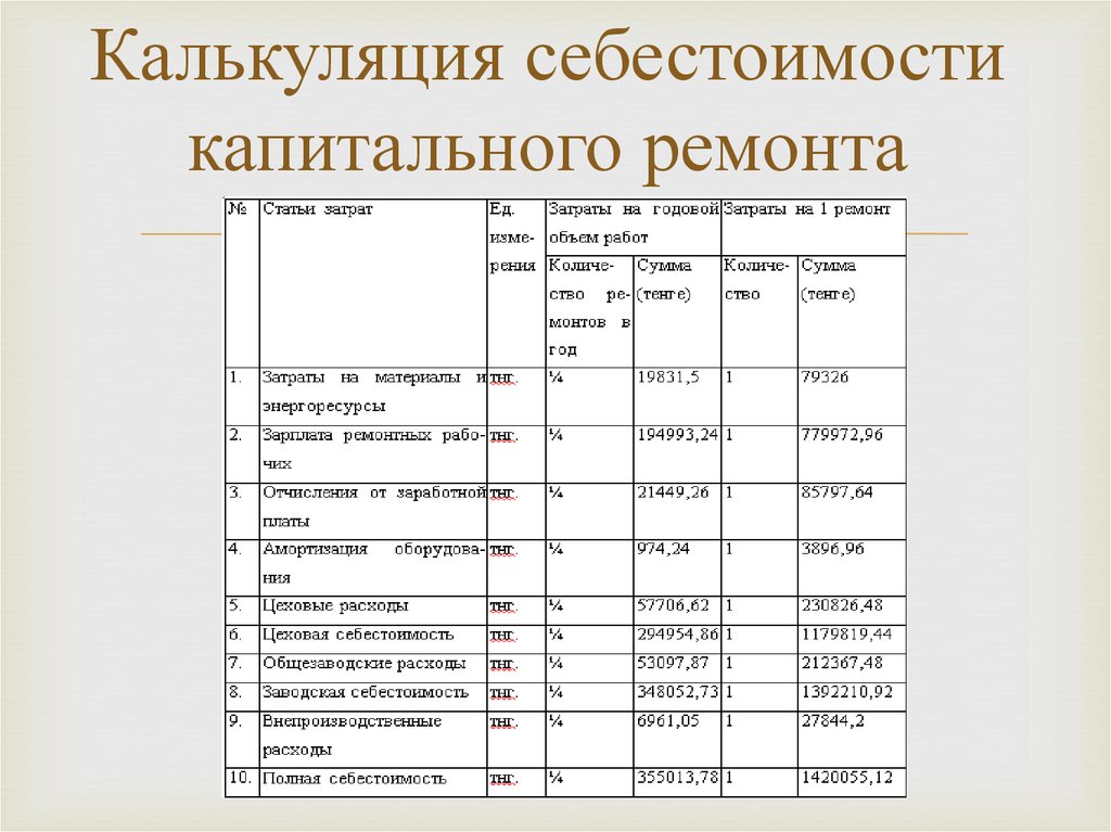 Машиночас из чего складывается: Расчет человеко-часов и машино-часов
