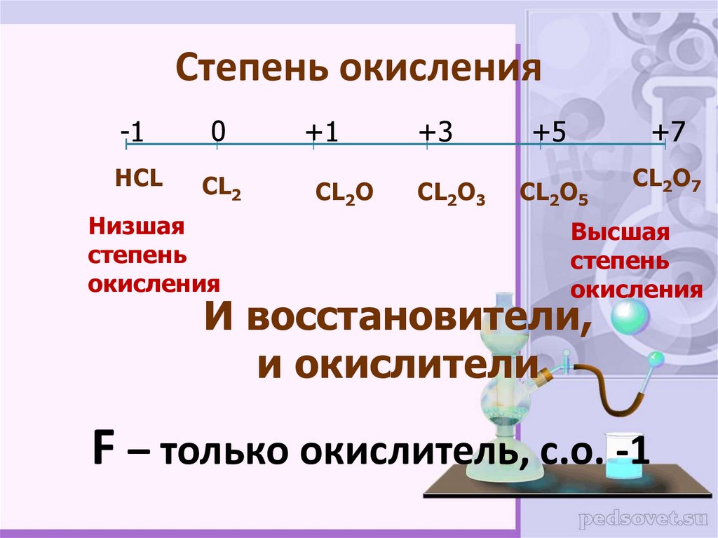 Степень окисления картинки