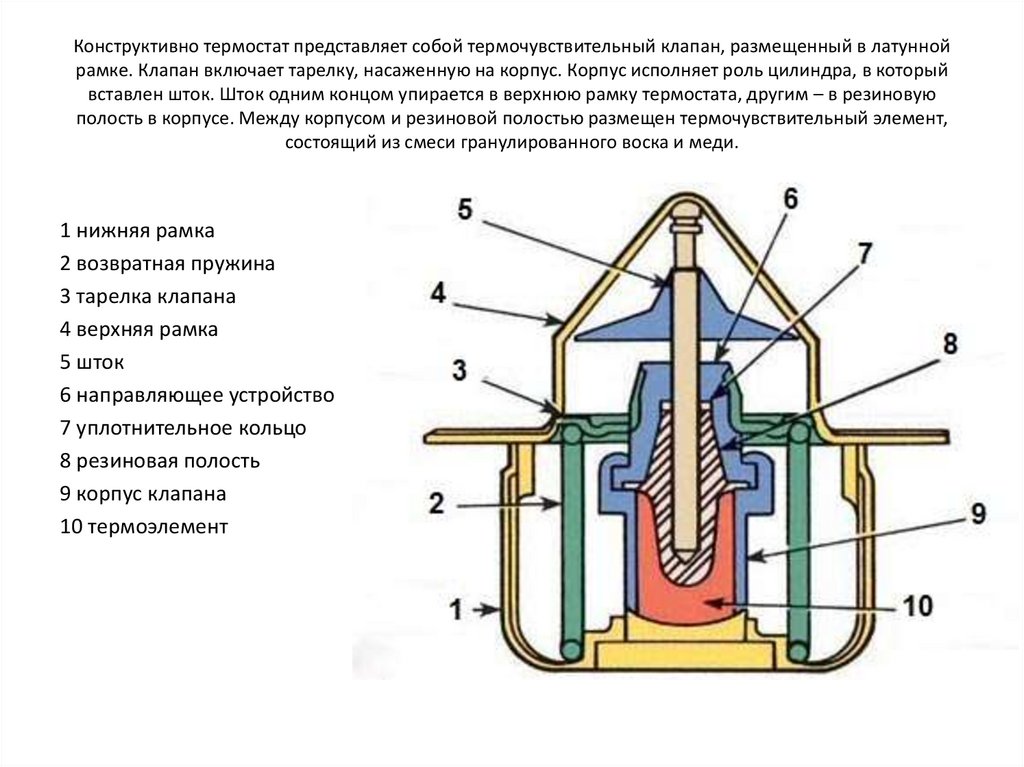 Как работает автомобильный термостат: принцип работы и способы проверки