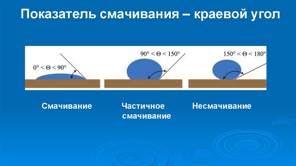 Гидрофобные материалы и покрытия: Репозиторий БГУИР: Invalid Identifier