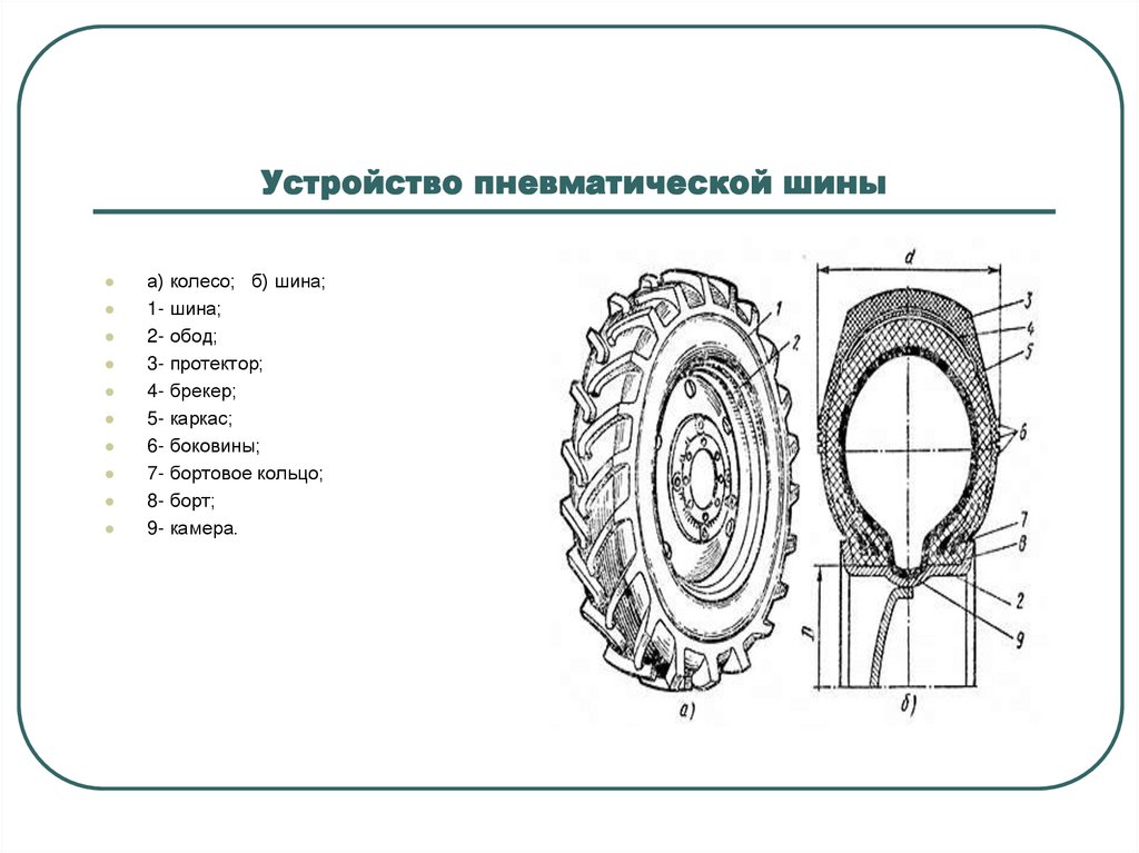 Как устроена бескамерная шина: Что такое бескамерные шины? Плюсы и минусы, отличия бескамерных шин, как заменить и заклеить?