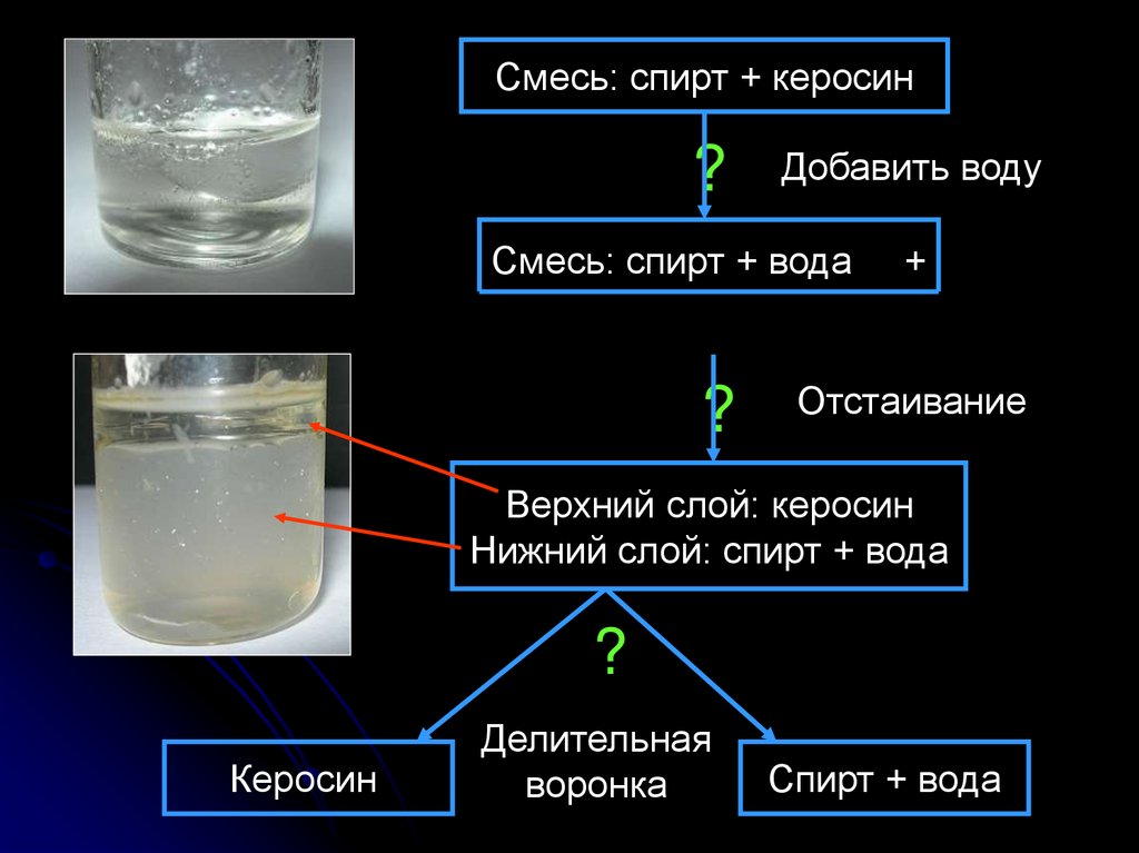 Смесь воды и растительного масла можно разделить с помощью прибора изображенного на рисунке