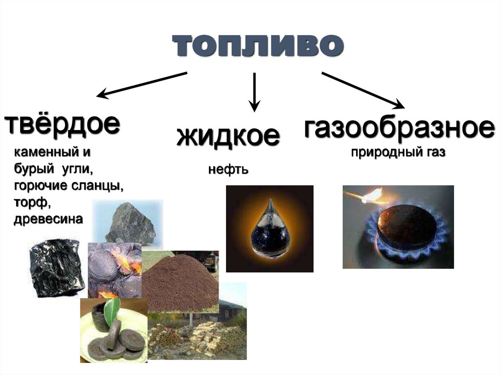 Виды топлива: Топливо, его виды и характеристики — Полезно знать — скайпром