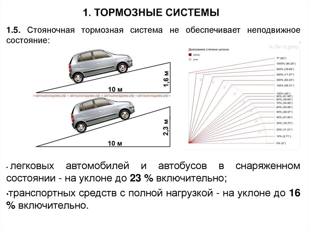 Запрещается эксплуатация автомобиля если тормозная система. Стояночная тормозная система на уклоне легковых автомобилей. Стояночная тормозная система ПДД. Стояночный тормоз легкового автомобиля ПДД. Эксплуатация транспортного средства стояночный тормоз на уклон.