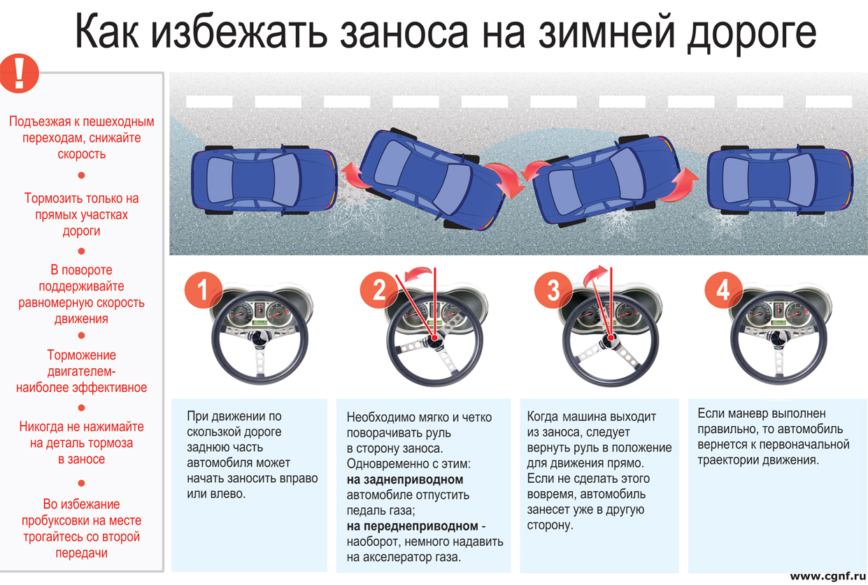 Почему руль тянет влево: Руль автомобиля тянет влево или вправо