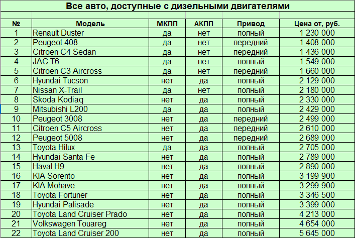 Рейтинг китайских автомобилей по надежности в китае. Рейтинг китайских автомобилей по надежности. Самые надежные китайские производители рейтинг.