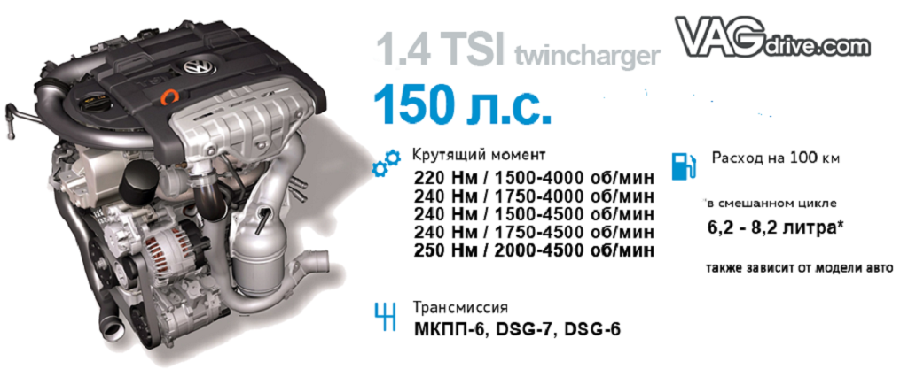 Купить Двигатель 1.4 Tsi 140