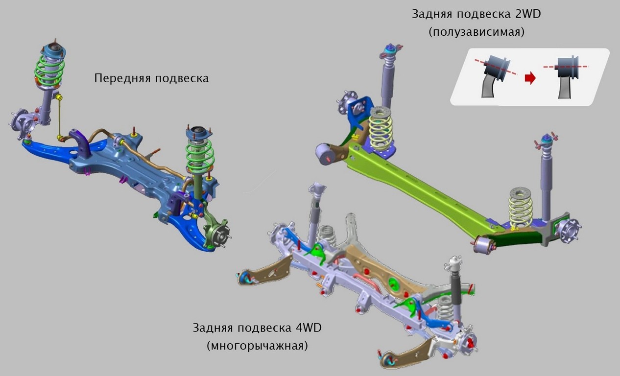 Чем отличается зависимая подвеска от независимой: Какая подвеска лучше зависимая или независимая? — Полезные статьи