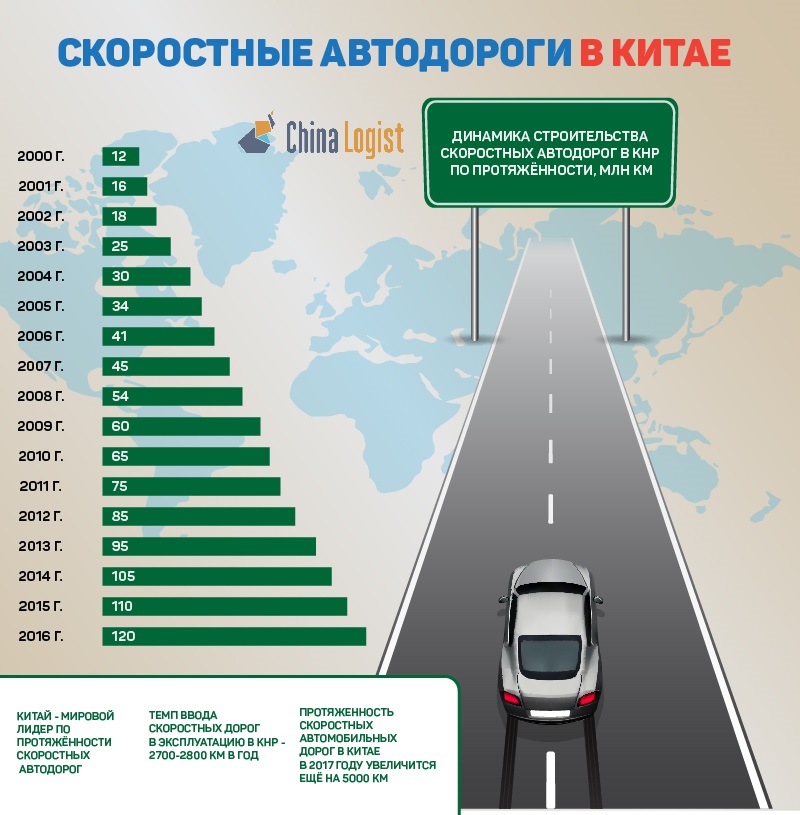 Какая скорость с прицепом