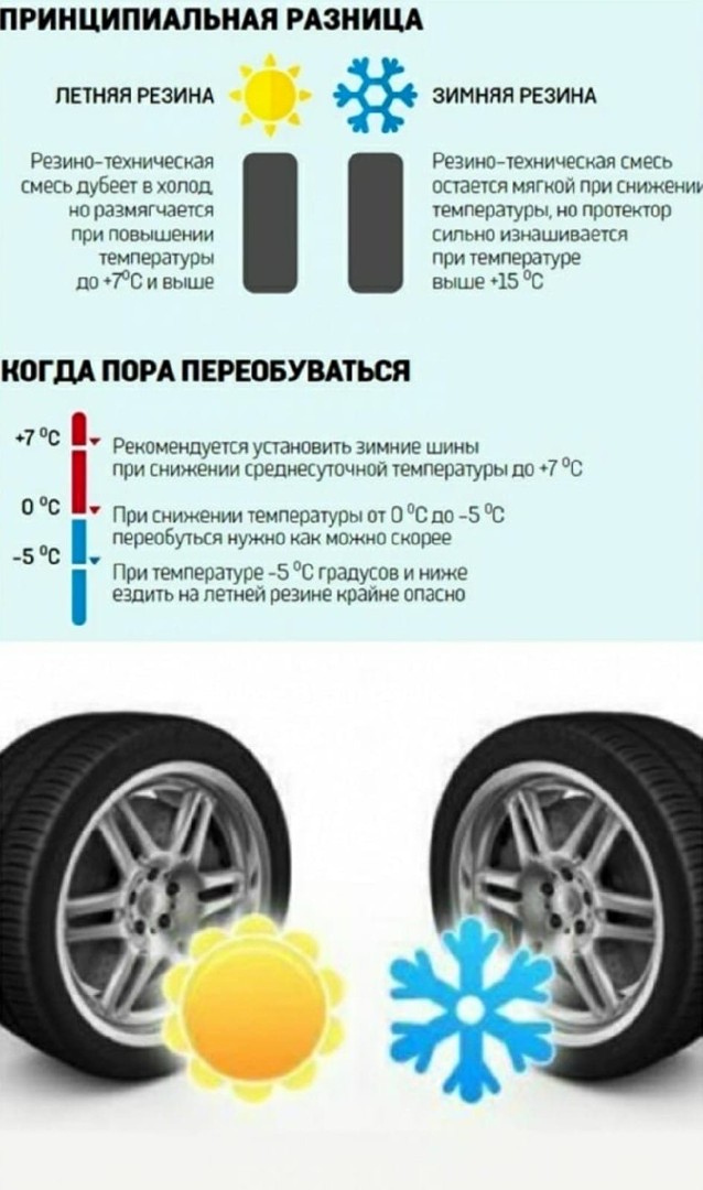 Правила переобувки зимней резины на зимнее время: Закон о зимней резине в 2021 году. Штрафы за отсутствие зимней резины.