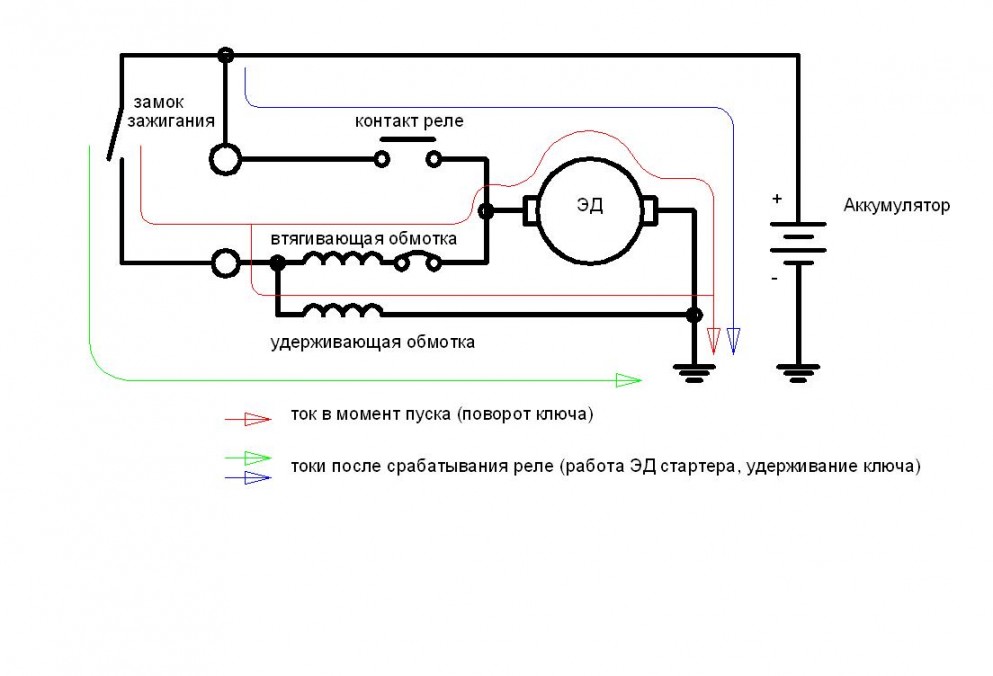 Схема работы стартера автомобиля