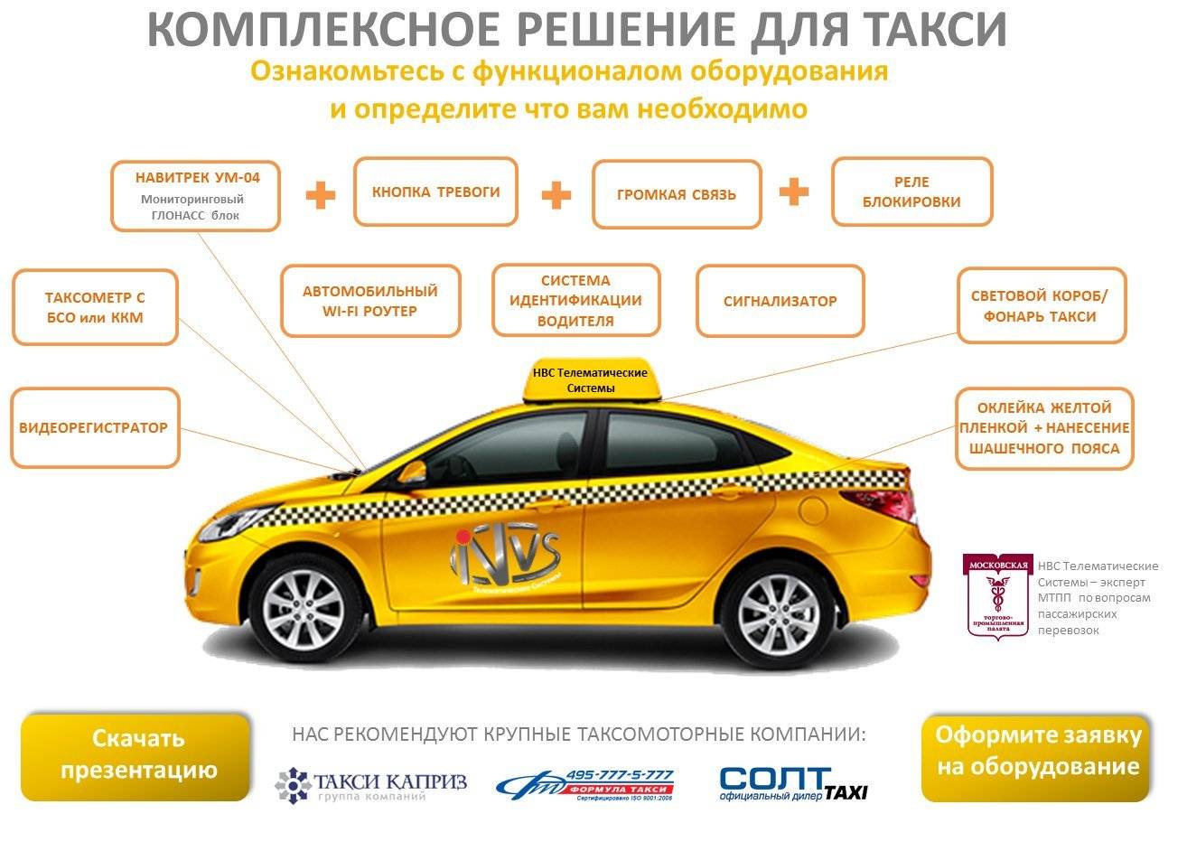 Как сдавать автомобиль в аренду под такси: Как сдать в аренду авто для работы в такси или в прокат