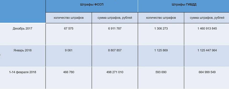 Штраф за просроченные: Штраф за просроченные права в 2023 году: размер и как избежать - ГБУ г. Москвы ЦСО Троицкий