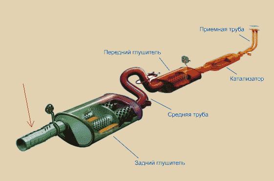 Зачем нужен резонатор: Для чего нужен резонатор выхлопной системы