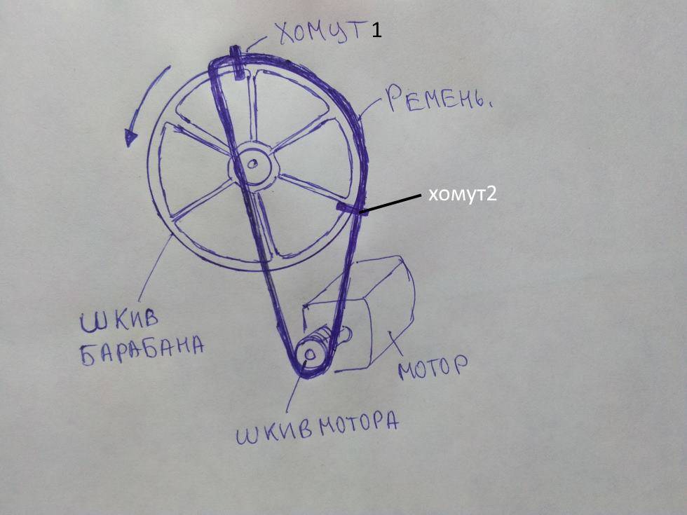 Как правильно натянуть: Как натянуть цепь на бензопиле: причины ослабевания, порядок работ.