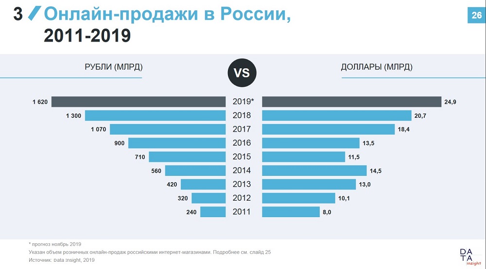 Топ автомобилей 2019 в россии: Названы самые продаваемые автомобили в России в 2019 году | Новости | Известия