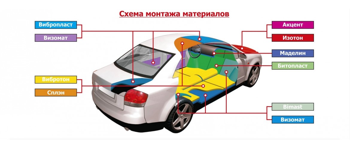 Карта шумоизоляции автомобиля