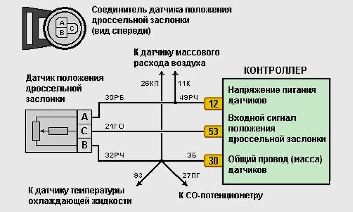 Как проверить рхх: Проверка и чистка регулятор холостого хода (РХХ)