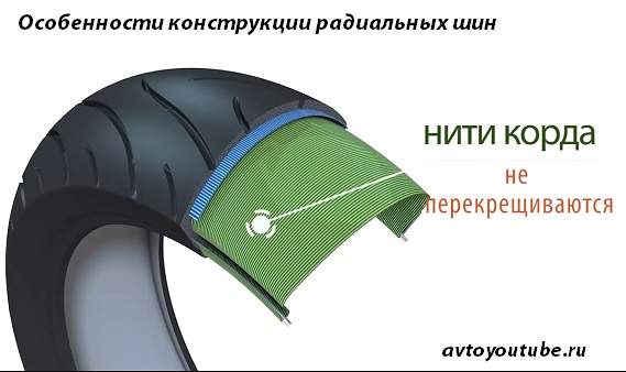 Радиальная и диагональная шина разница: Диагональные и радиальные шины