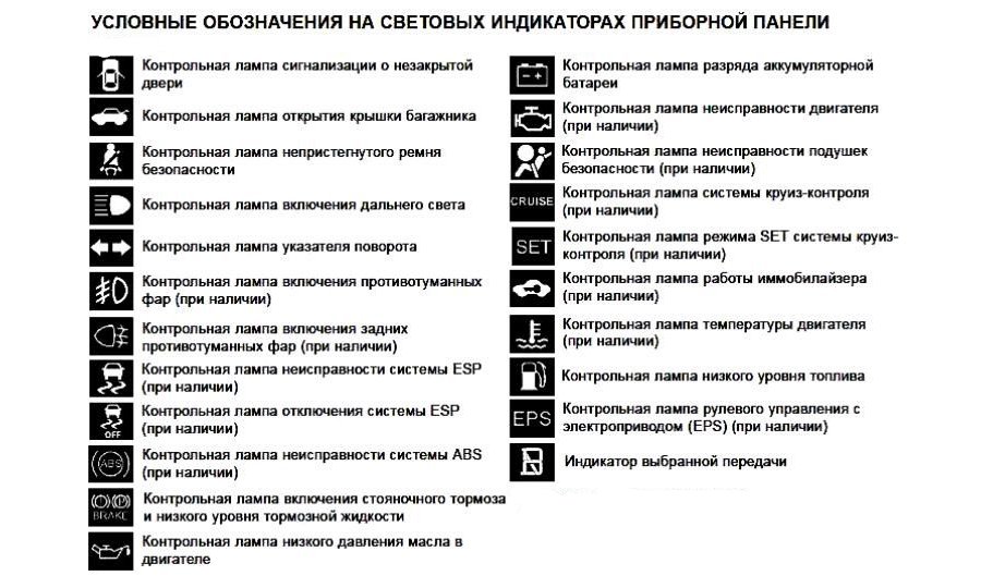 Значки на приборной панели автомобиля: Индикаторы приборной панели автомобиля