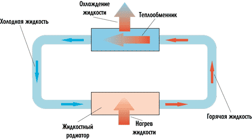 Холодный радиатор охлаждения причины: Проверка системы охлаждения