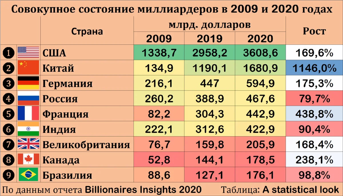 В каких странах праворульное движение: Карта: в каких странах правостороннее движение, а в каких — левостороннее